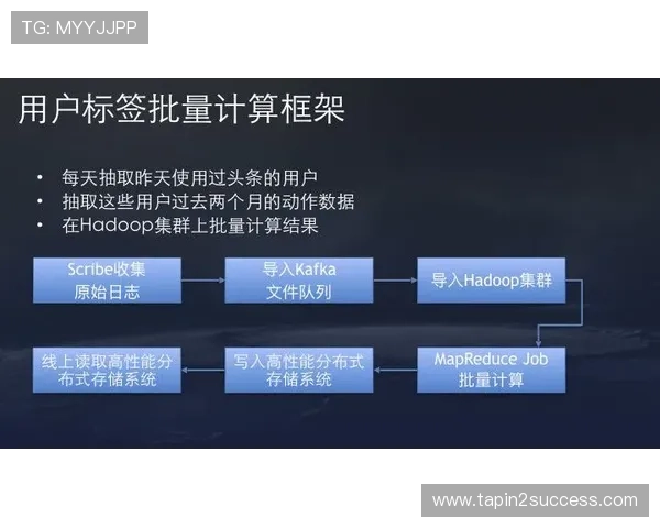 AG真人集团全面升级技术平台,提升用户体验与游戏公平性实现双重保障