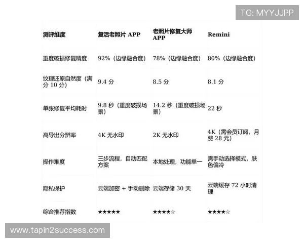 丽波真人测试软件更新日志，了解最新版本的功能改进与新增特色